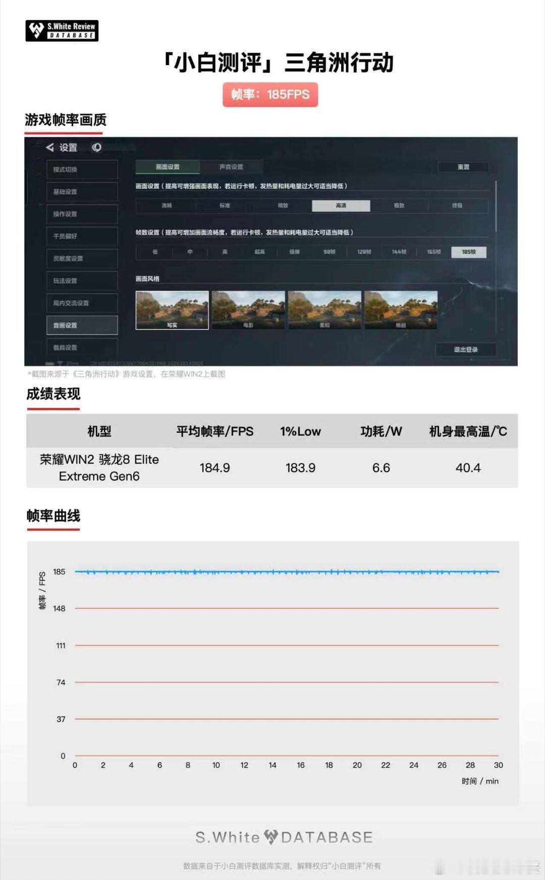 还在找骁龙8EE6的神机？可以再等等荣耀WIN2！小白测评实测太有说服力，《三角