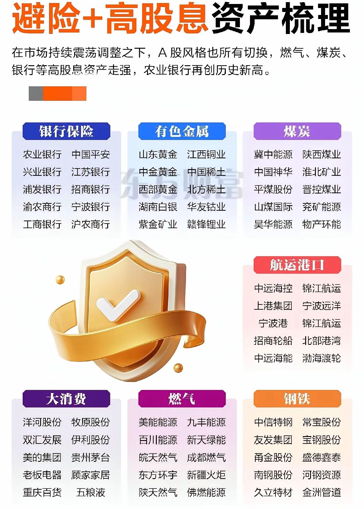 不同投资主题下的热点板块及代表企业：

1. 避险+高股息资产：在市场震荡背景下