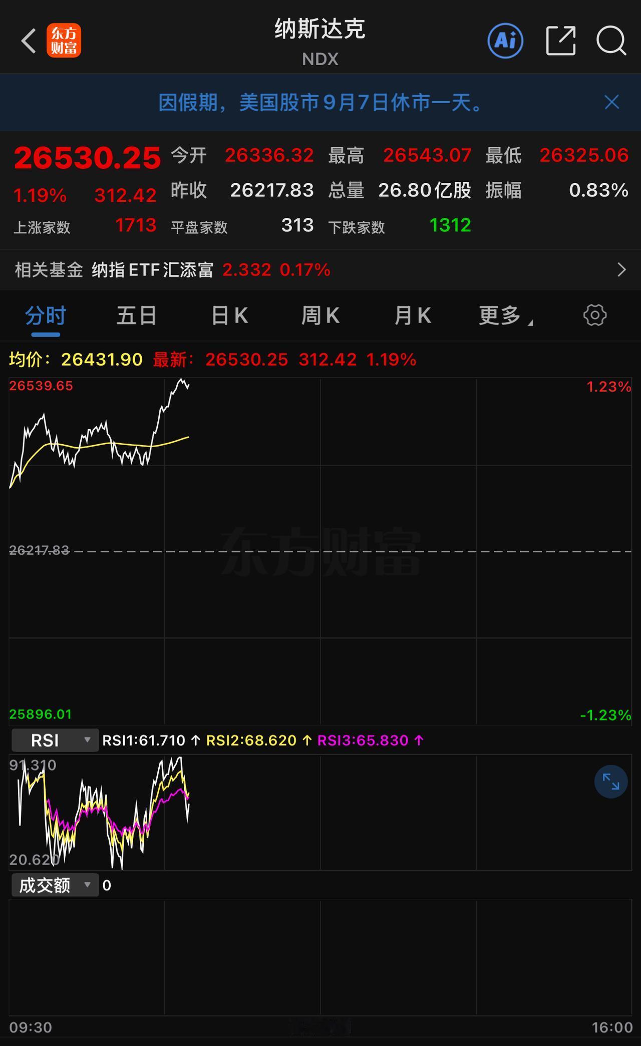 美国这预期管理不要太过明显。很明显是9月份不敢加息，要维持利率不变。通过让日本和