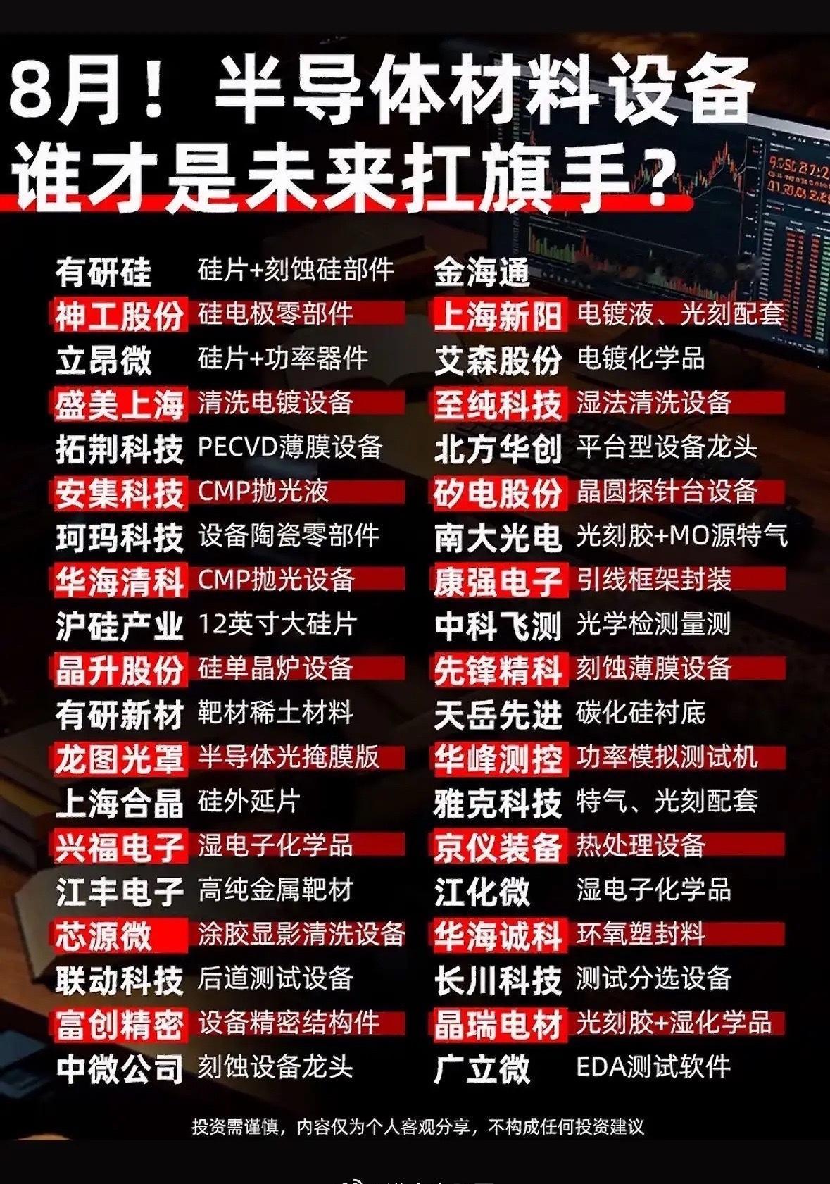 8月半导体设备公司排行，谁会是黑马？

8月半导体设备公司排行备受关注，黑马究竟