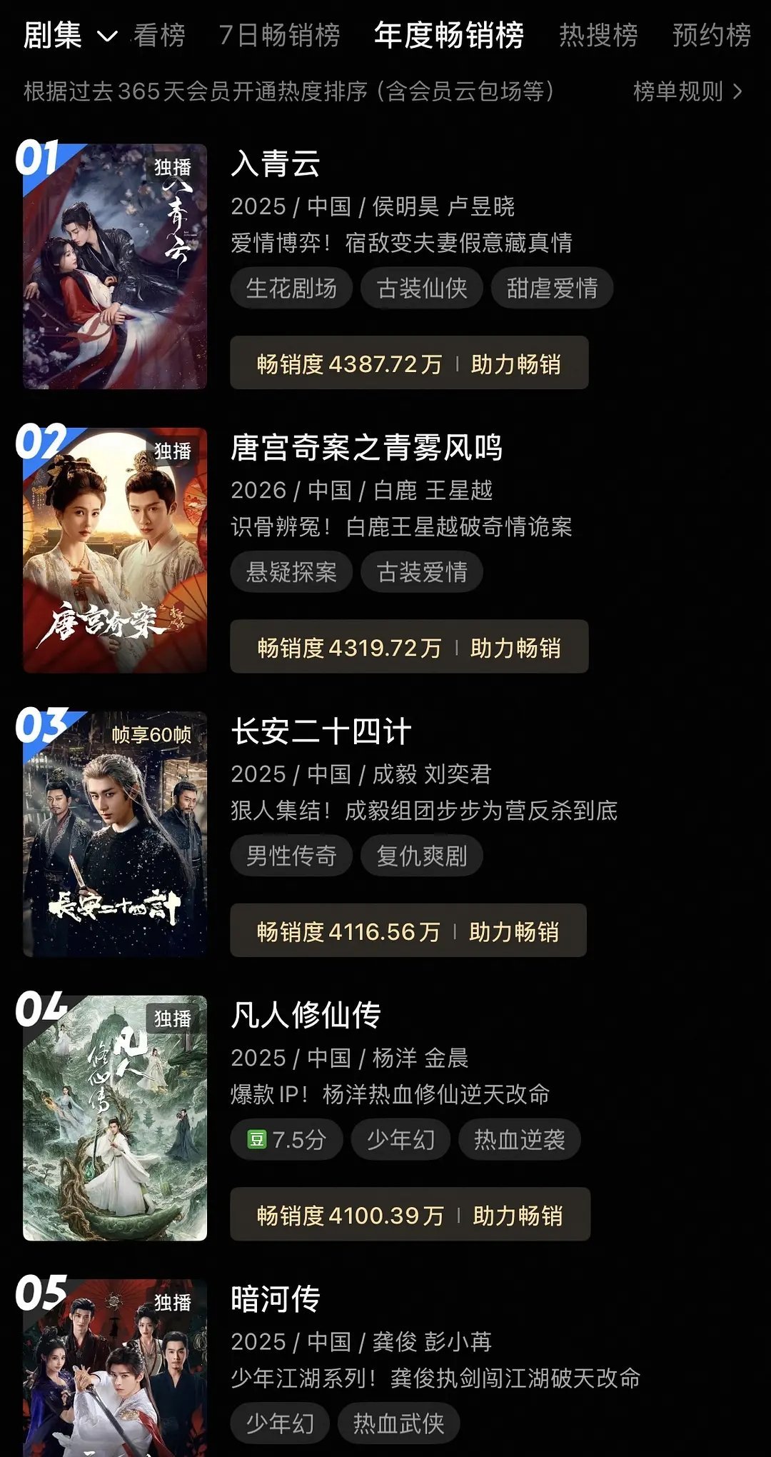 优酷掐点㊗️侯明昊生日快乐看起来👖很爱这位拉新年榜第一的财神爷呢 