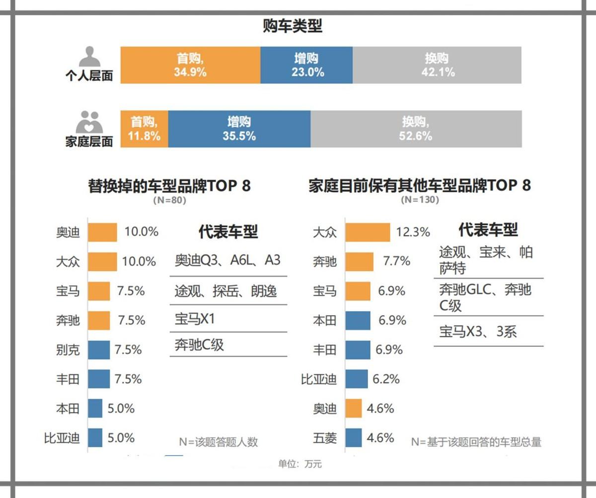最近，《电动汽车用户联盟》发布了一份智己LS8车主调研报告，样本量152份。有一