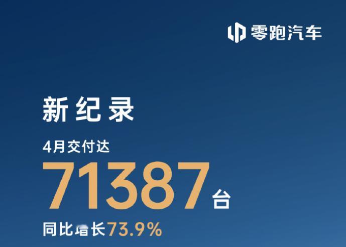 上个月的交付量数据分化挺明显的，虽然整体市场在回暖，但内部已经开始洗牌了，以前都