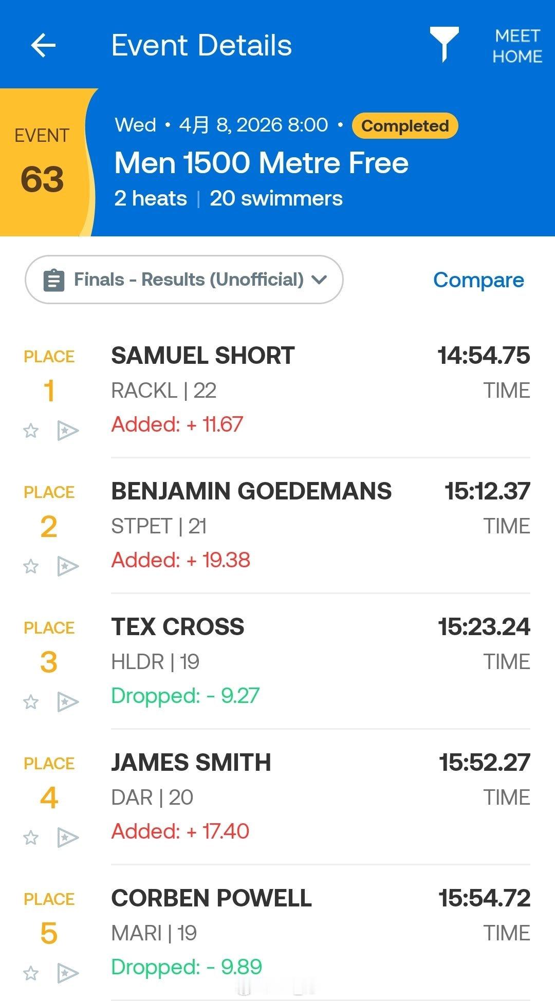 澳大利亚游泳公开赛 男1500自快组决赛Short 14:54.75 