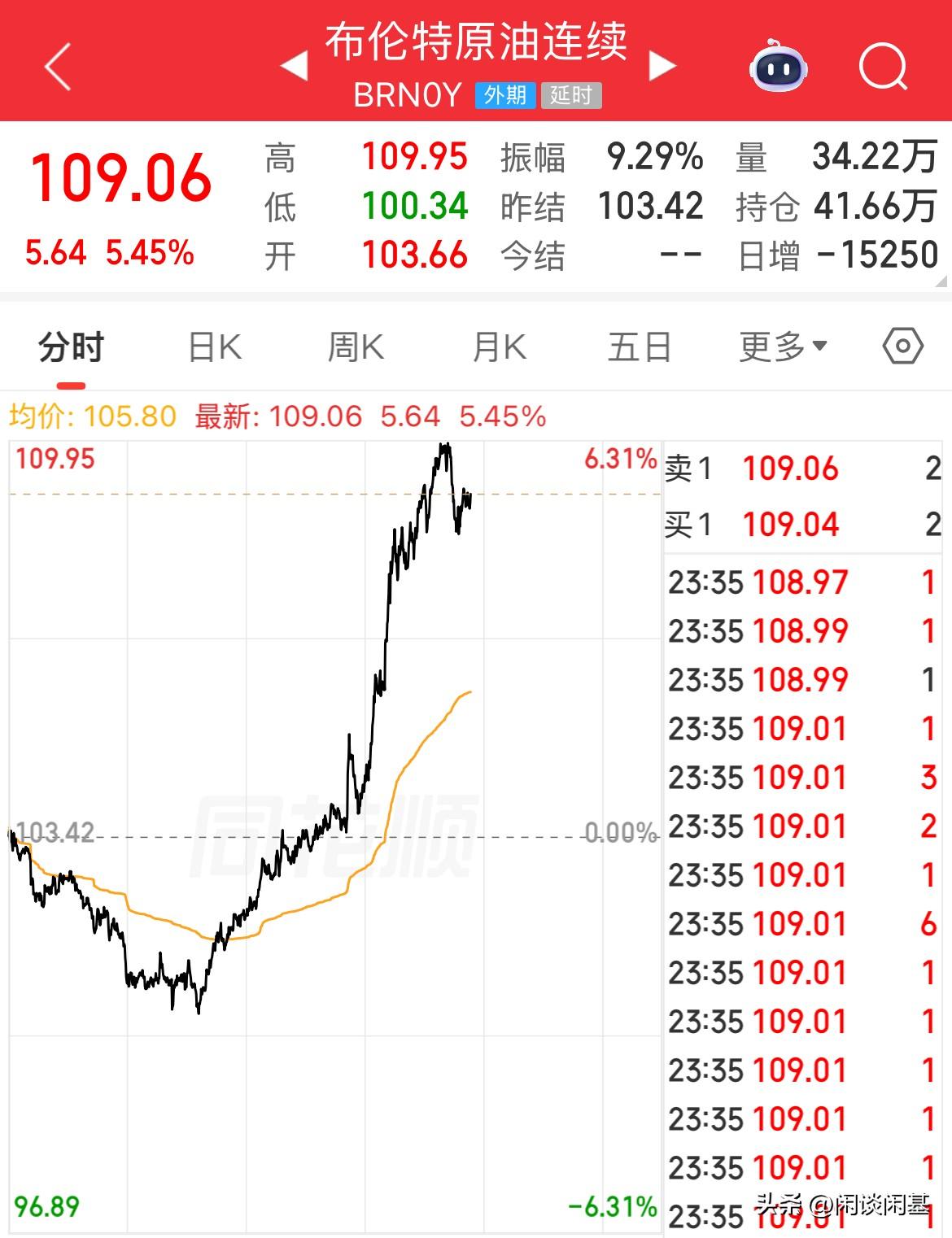 紧张局势再度升级，伊朗紧急警告！原油设施首次遭袭击！原油期货全线暴涨，布伦特原油