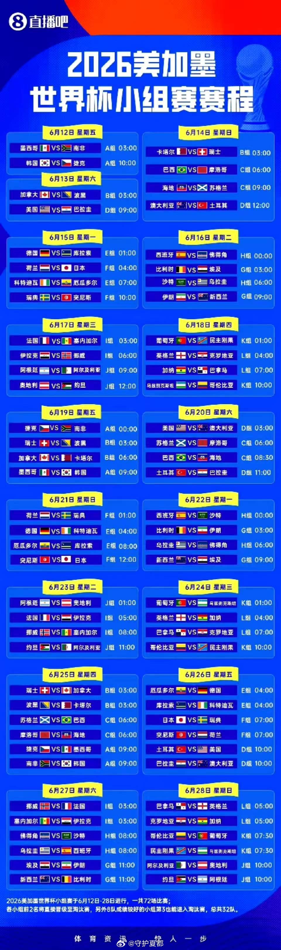世界杯48强球员名单全部公布2026美加墨世界杯倒计时10天，今日48支参赛球队