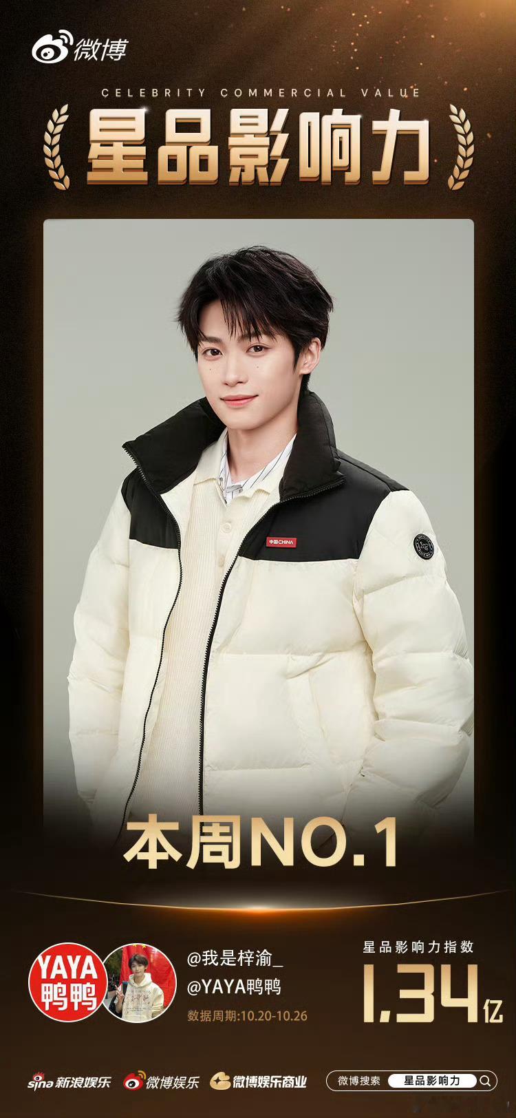 梓渝鸭鸭星品周榜第一梓渝✘鸭鸭星品指数1.34亿拿下周榜第1️⃣解锁当周传播力&