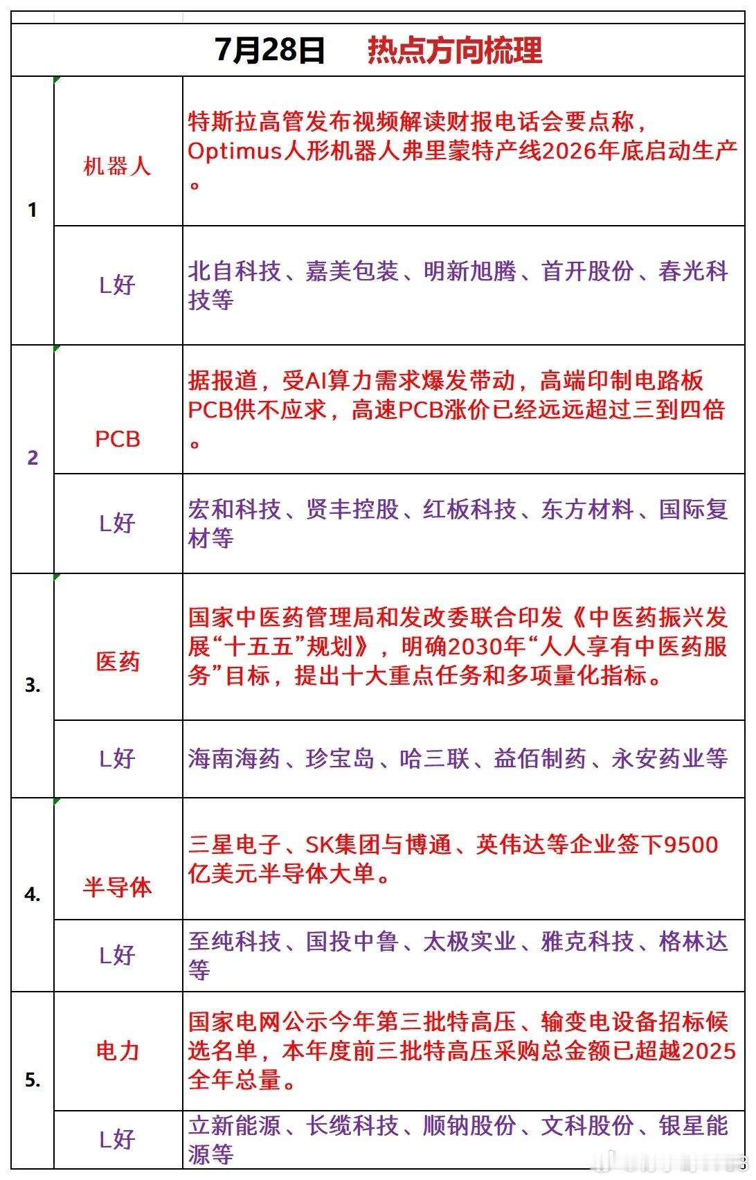 明天热点这几个 