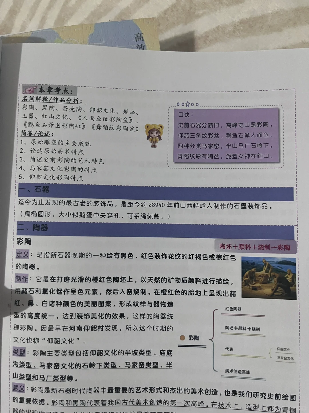 美术史考研背诵笔记
