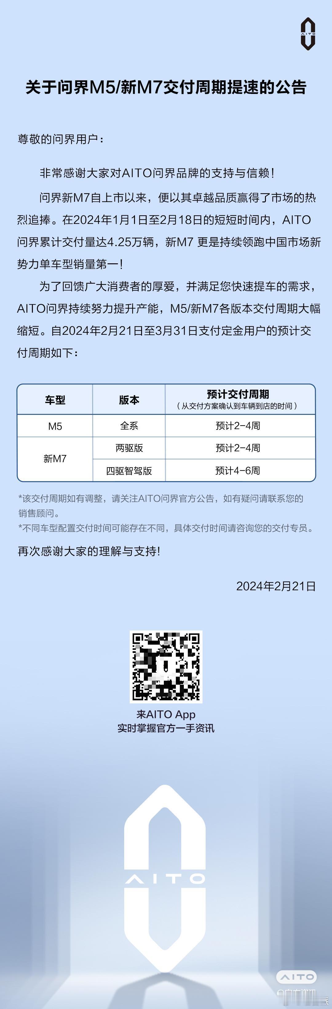 问界宣布M5及新M7交付周期提速 ，最快2-4周。看数据问界24年1月1日到2月