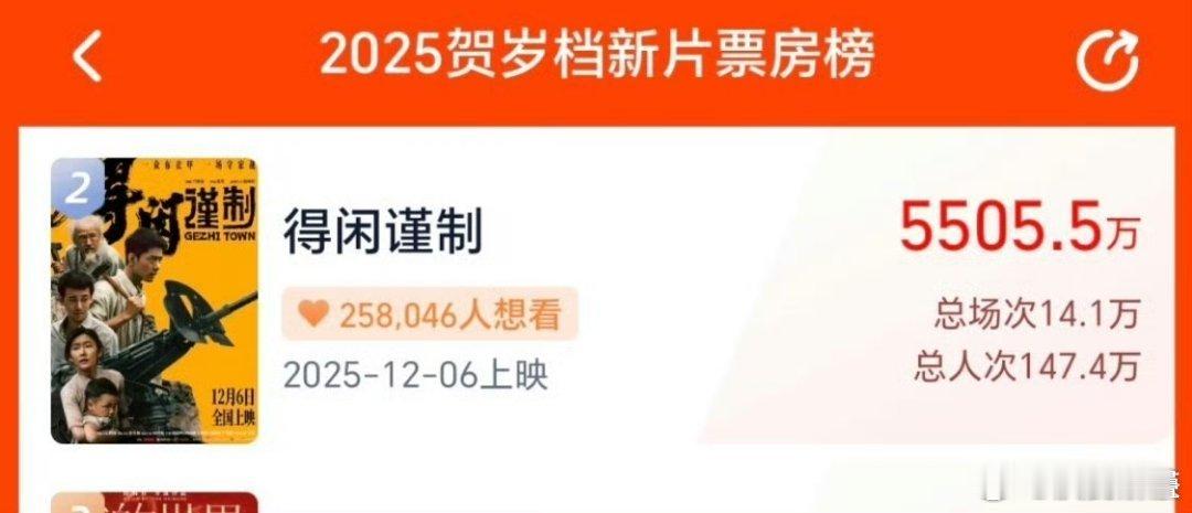 离12.6也就几天，总预售1-1.5吧预售破亿肯定要氪的，方便营销四四都营销预售