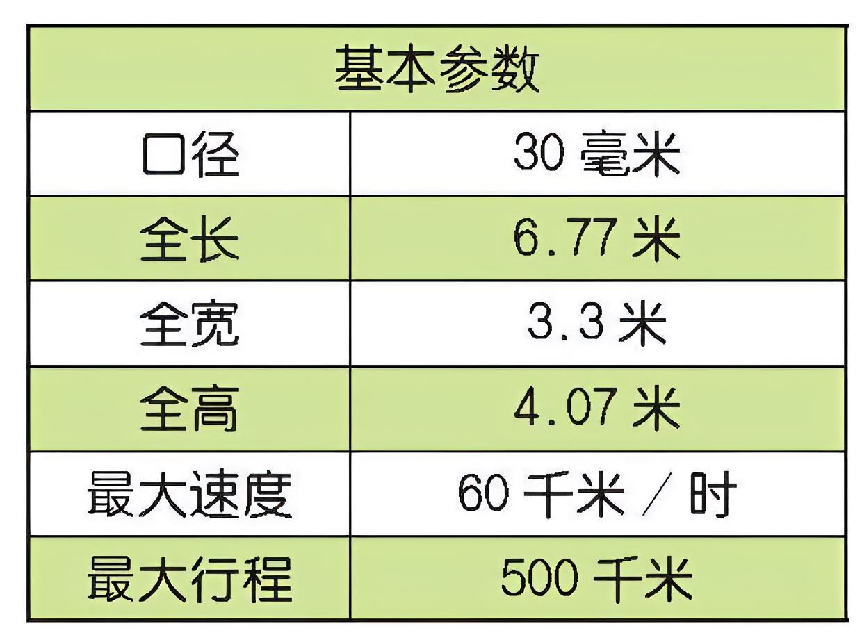 每天认识一件兵器 韩国K-30自行防空炮K-30自行防空炮是韩国于20世纪80年