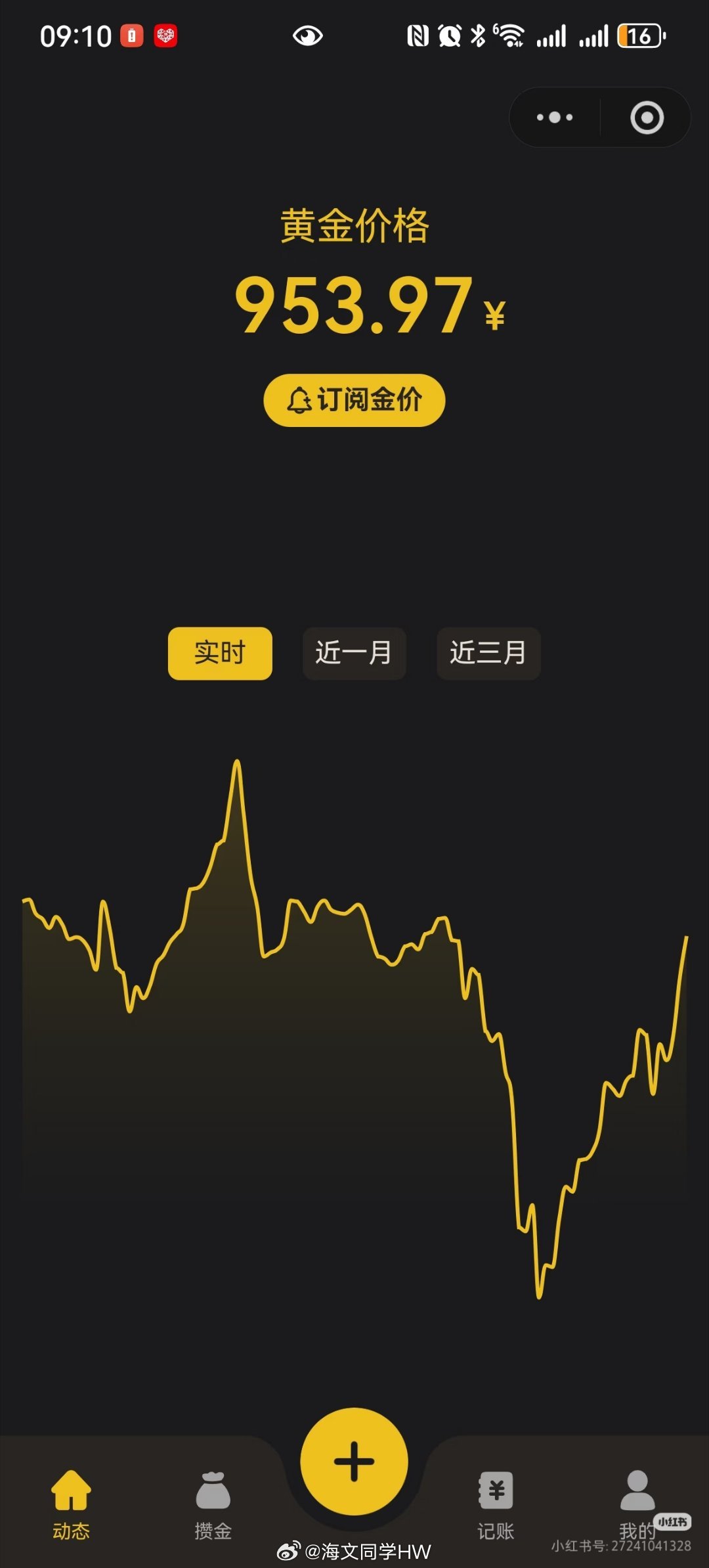 黄金真是预判了所有人的预判今天就955了，短短一周，涨了快80了，我果然是卖亏了