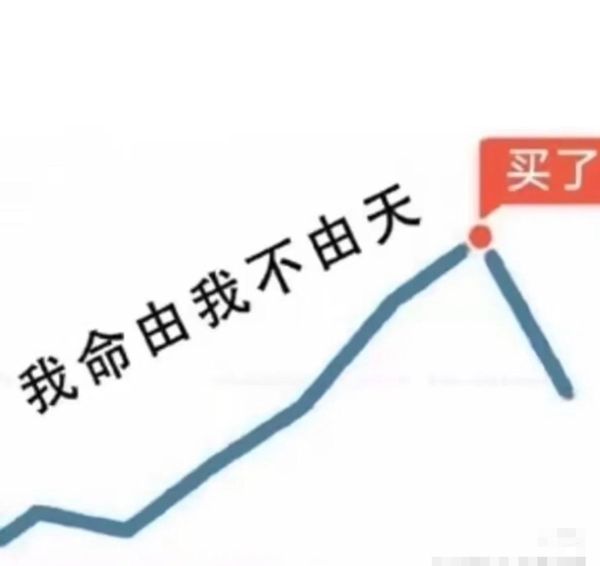 金价黄金 这几天的价格让蠢蠢欲动的人更蠢蠢欲动了但感觉最近有点动荡，冲动之前先给