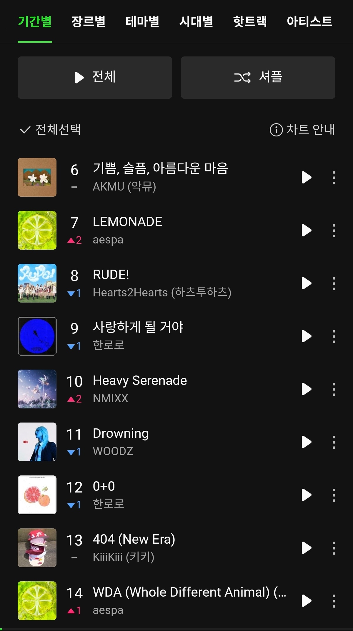 🍉《Lemonade》日榜第七aespa