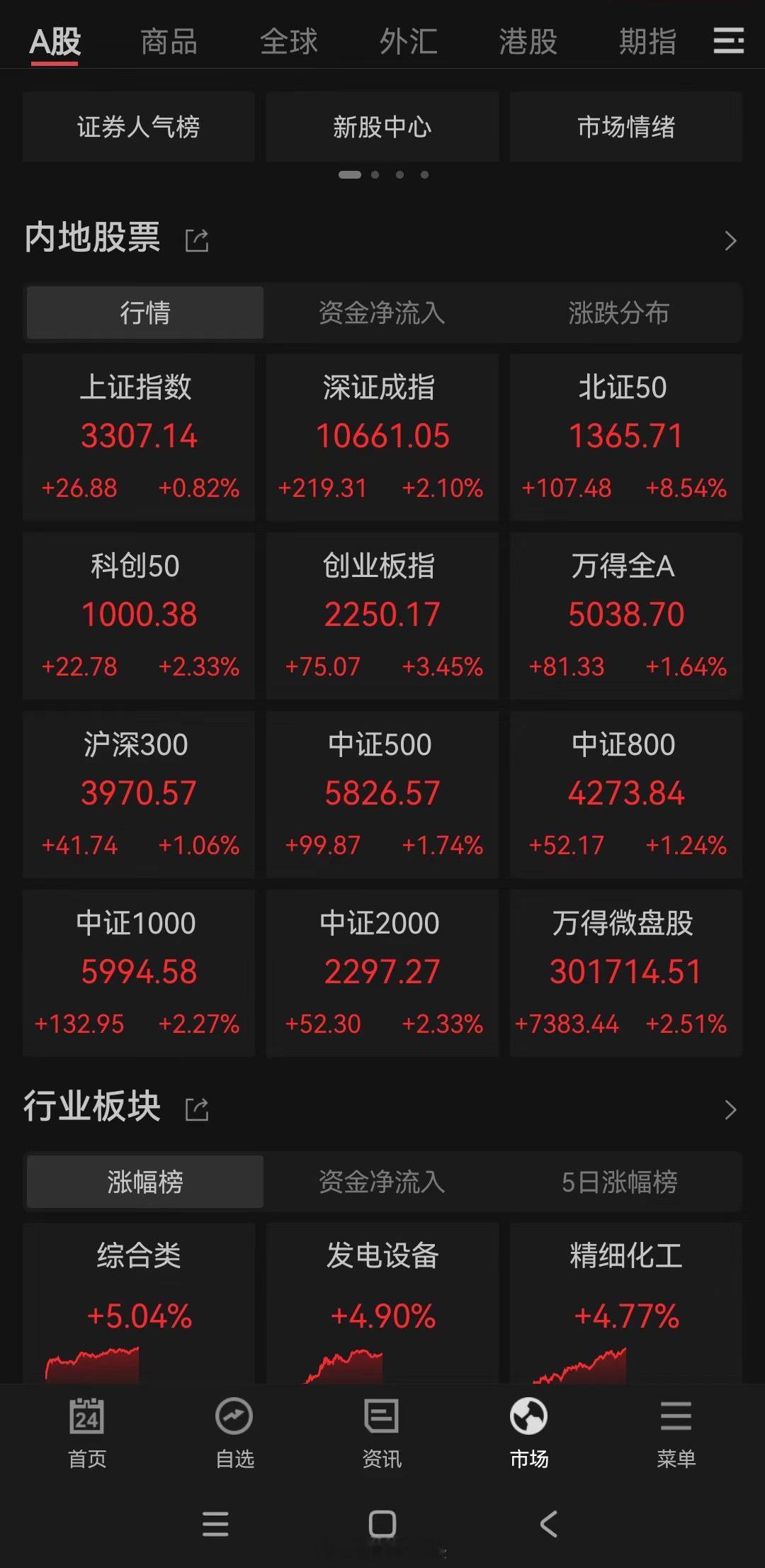 这次跟上周五会不会不一样？ ​​​