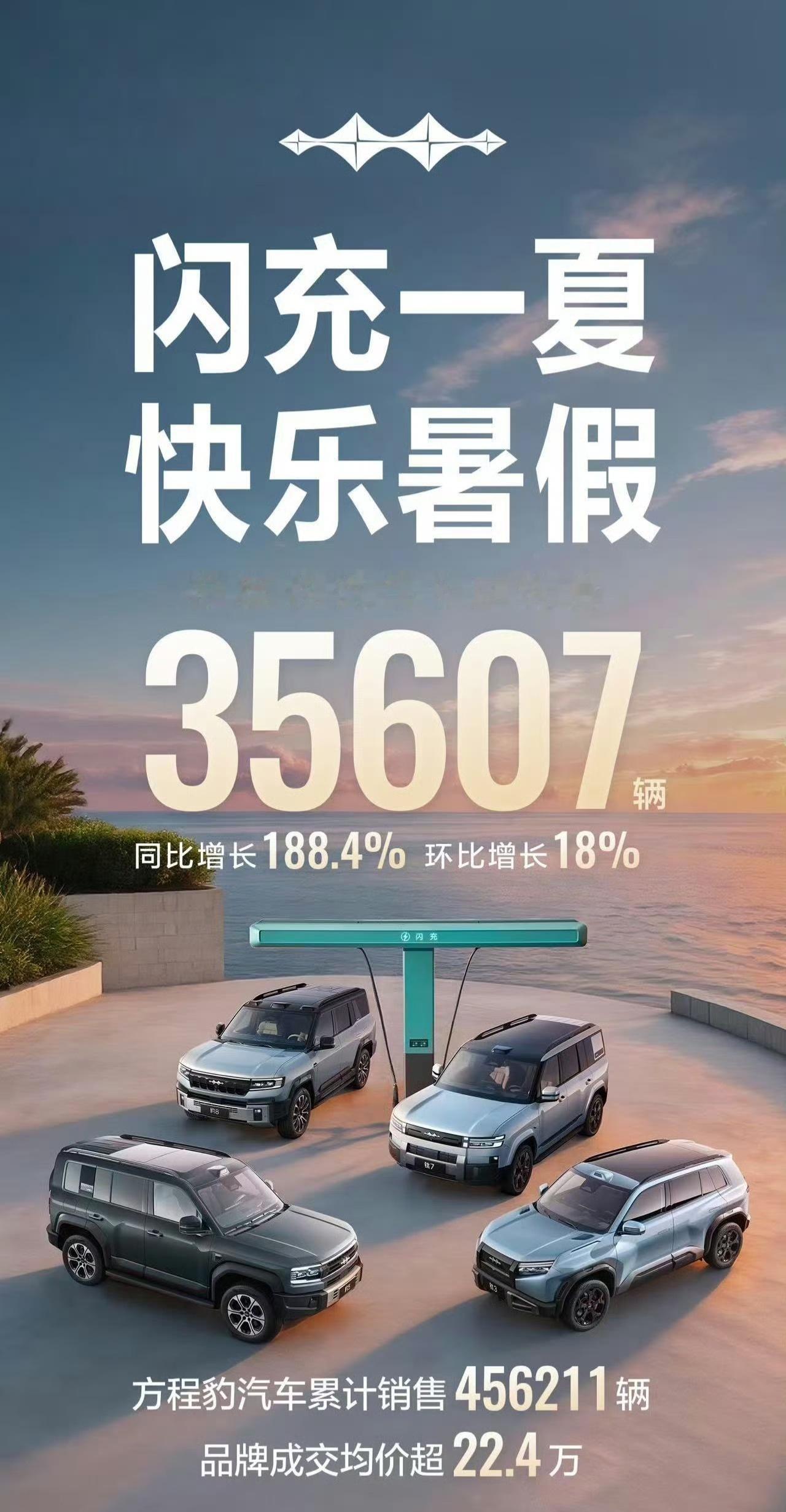 6月份汽车销量数据出来了，比亚迪超40万辆，稳坐行业领先地位。方程豹，腾势都表现