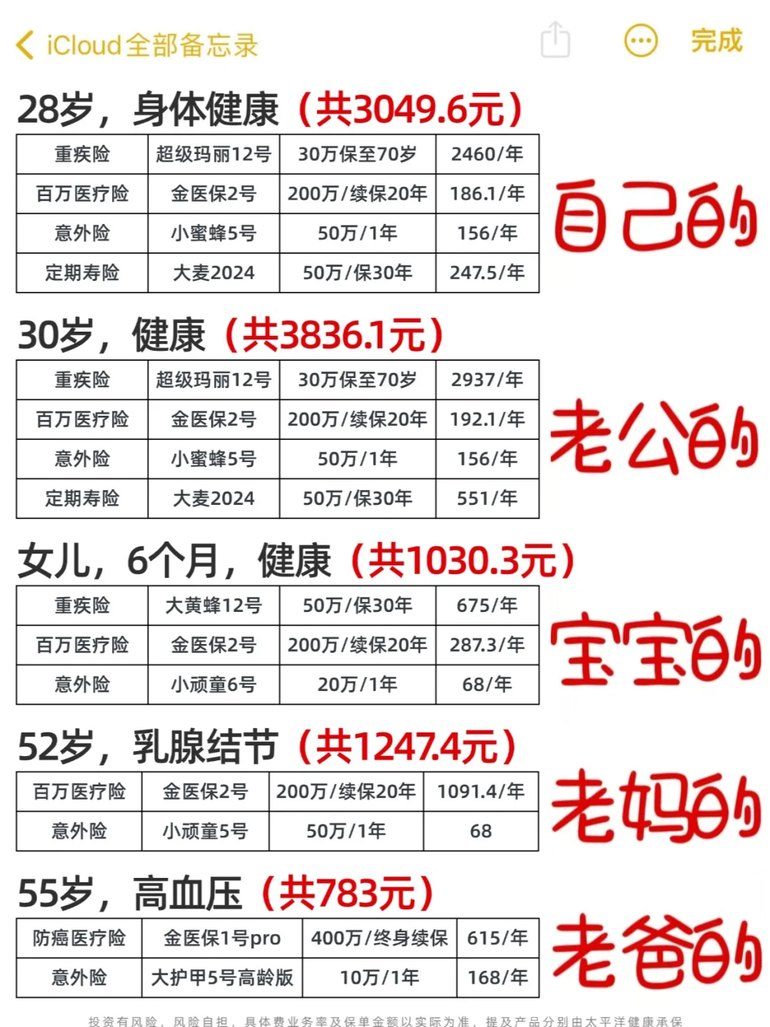 一家五口的保险方案💰人均1k+全部配齐