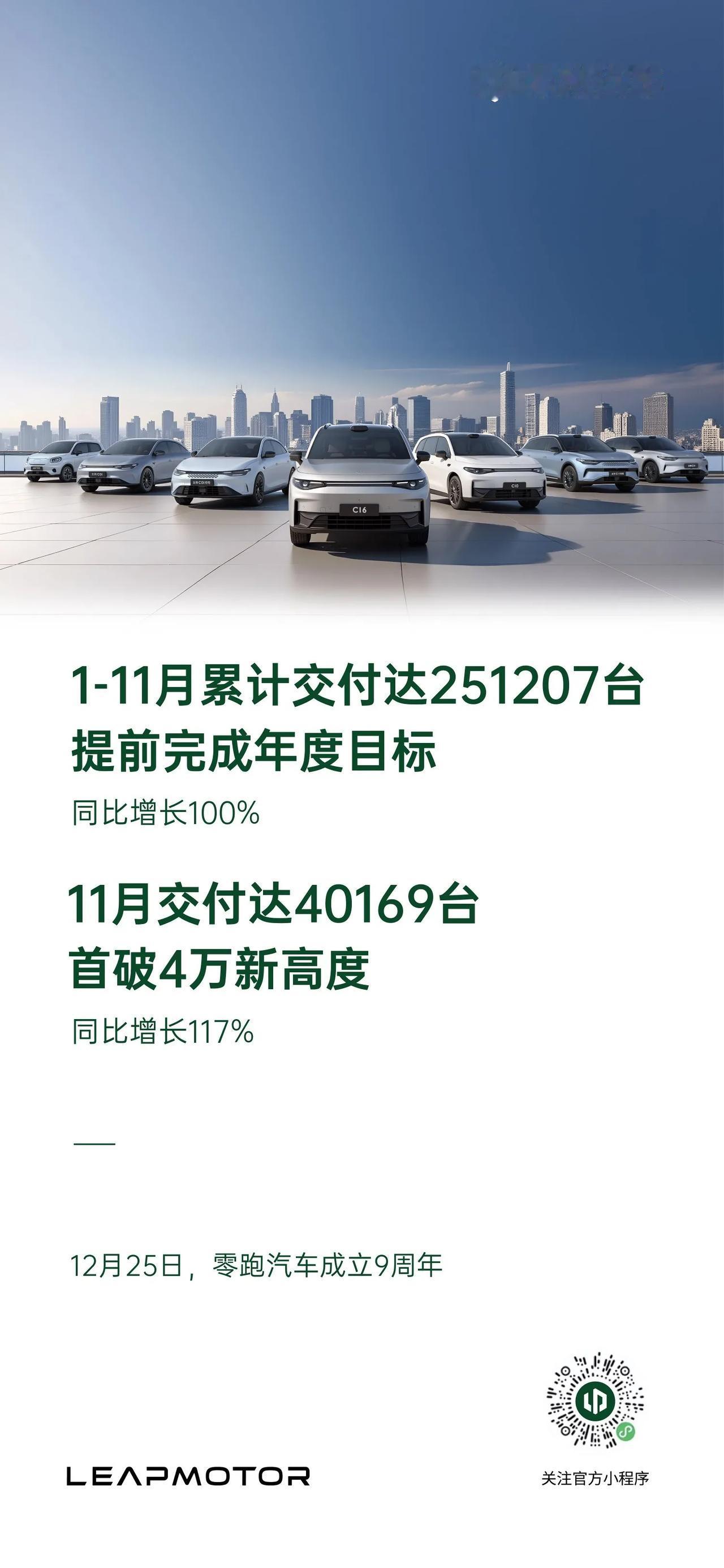 首家达成！再创新高！
零跑汽车 提前完成2024年销量目标[强]
11月交付40