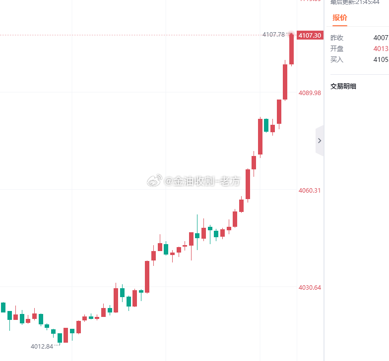 涨飞了幸好咱们前面就拿了200点，这会儿不急着操作，先观望，等行情稳定了再出手