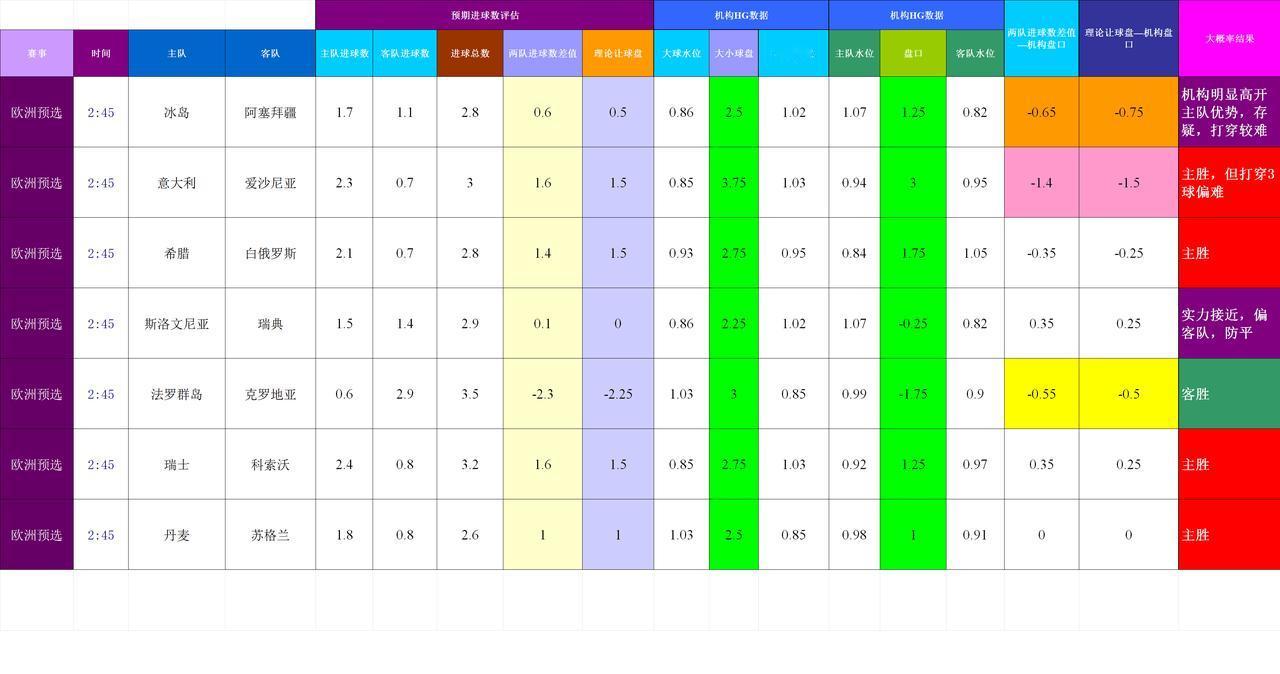 20250906基于进球预期模型和机构数据的世界杯欧洲预选赛模拟预测
杯赛数据波