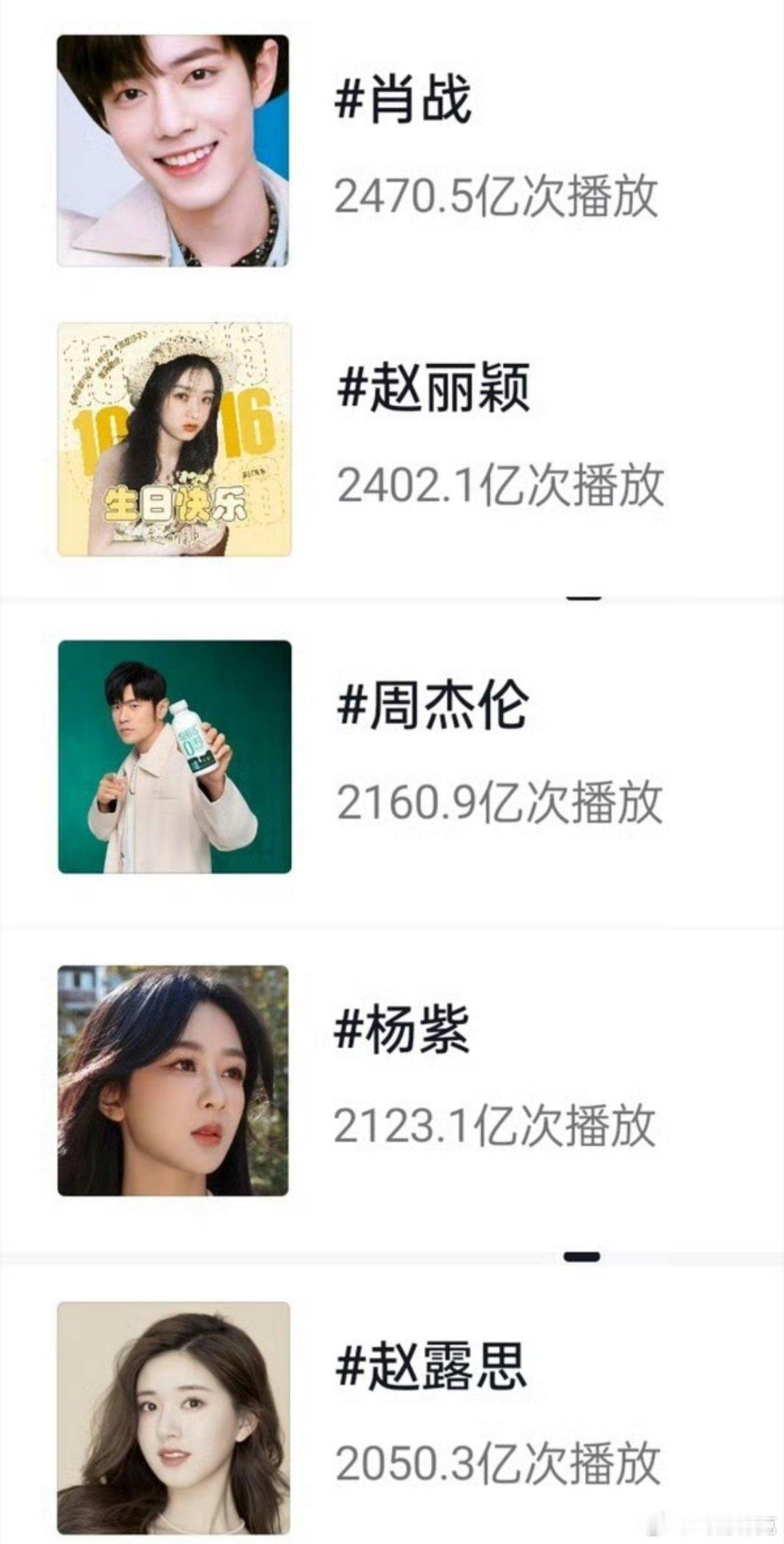 抖话题播放量前五艺人