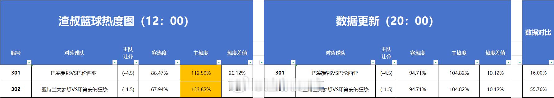 篮球热度图更新 