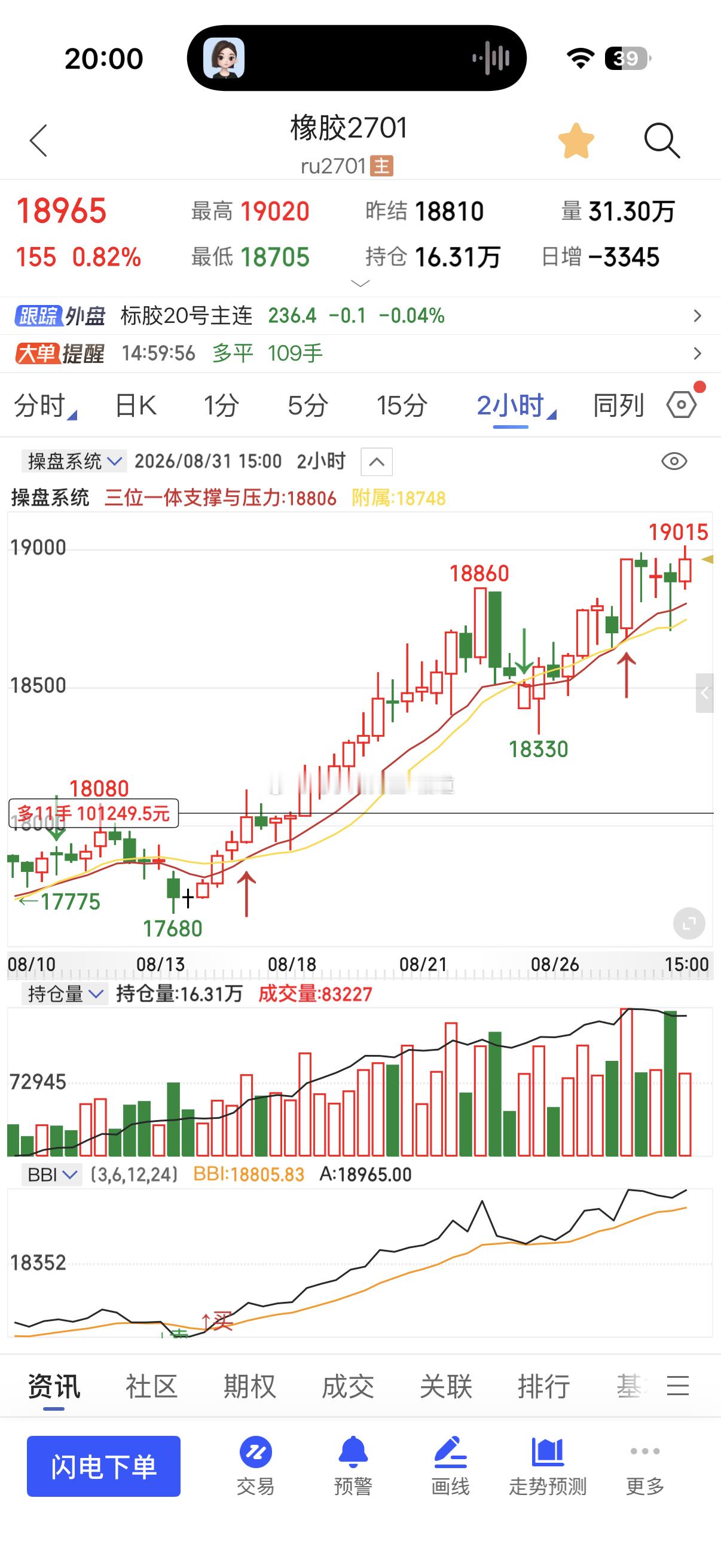 橡胶920点这一轮值得持续关注上方19090与19180突破后则看更大周期，目前