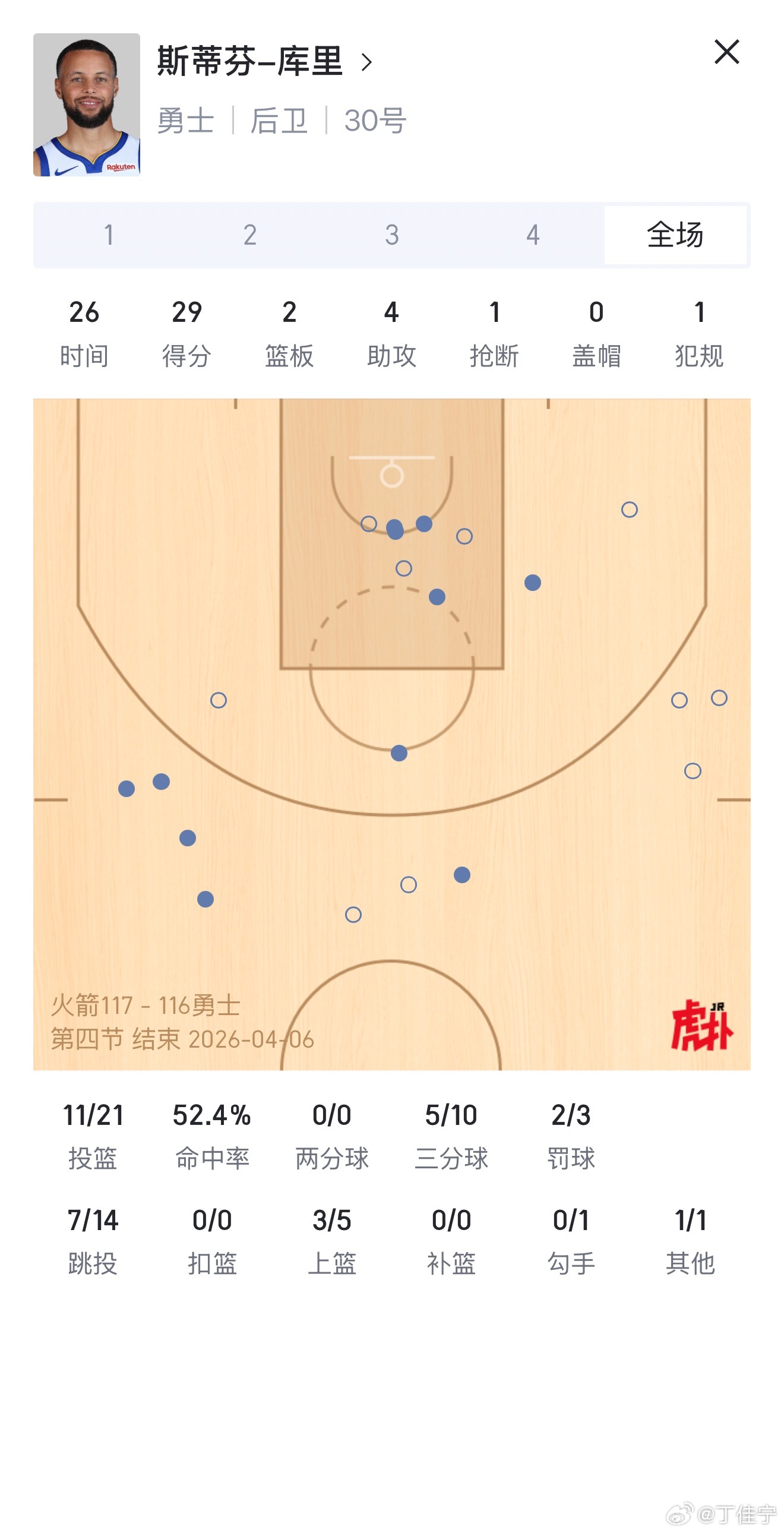 库里复出29分满血回归 
