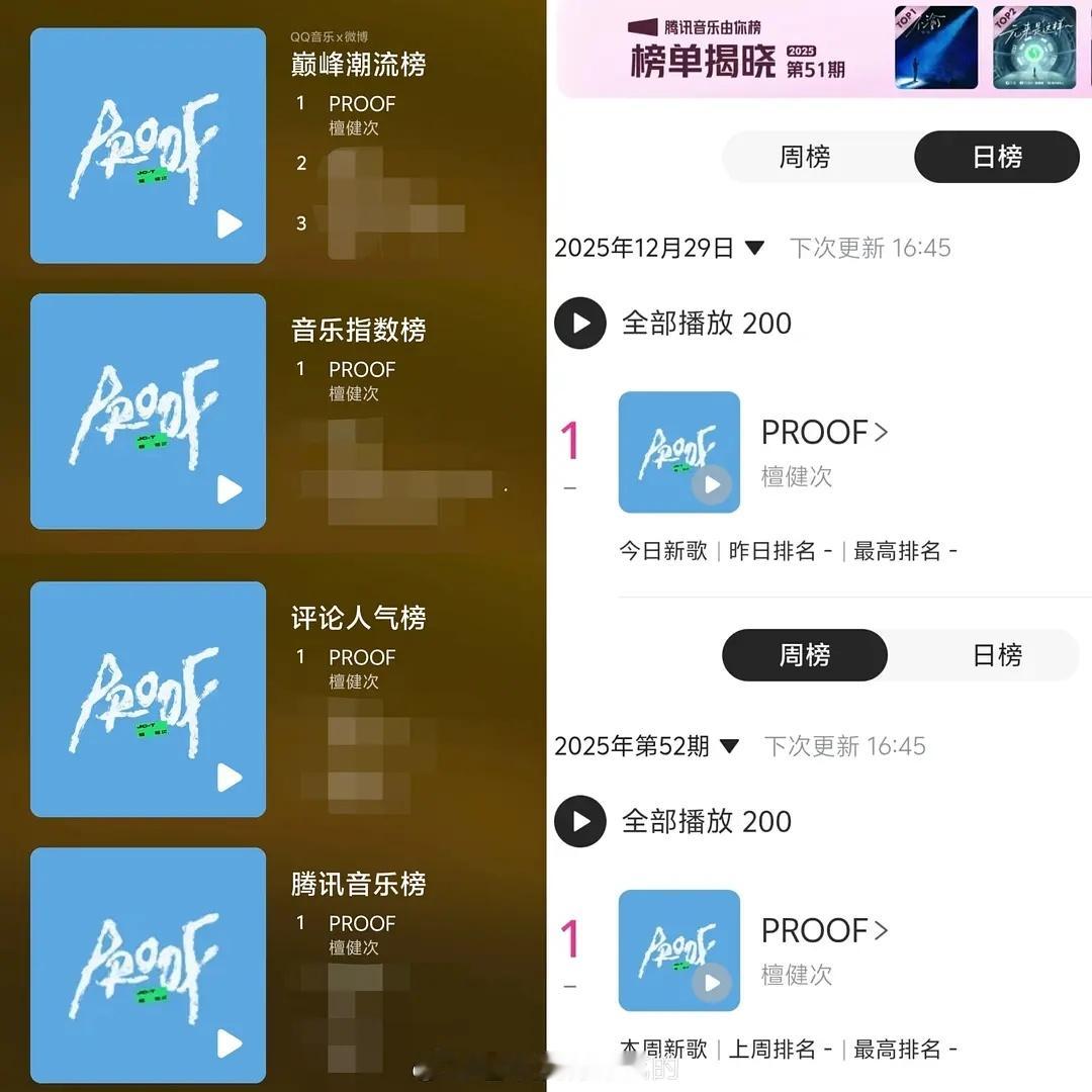 檀健次新歌袭榜7个top1 