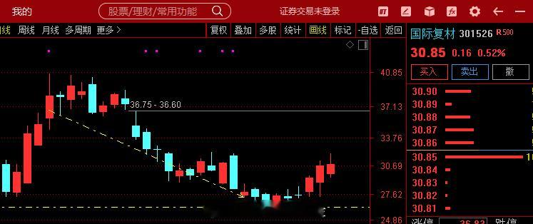 AI PCB+电子布，这家公司电子布为覆铜板(CCL)核心上游原料，具备第二代低