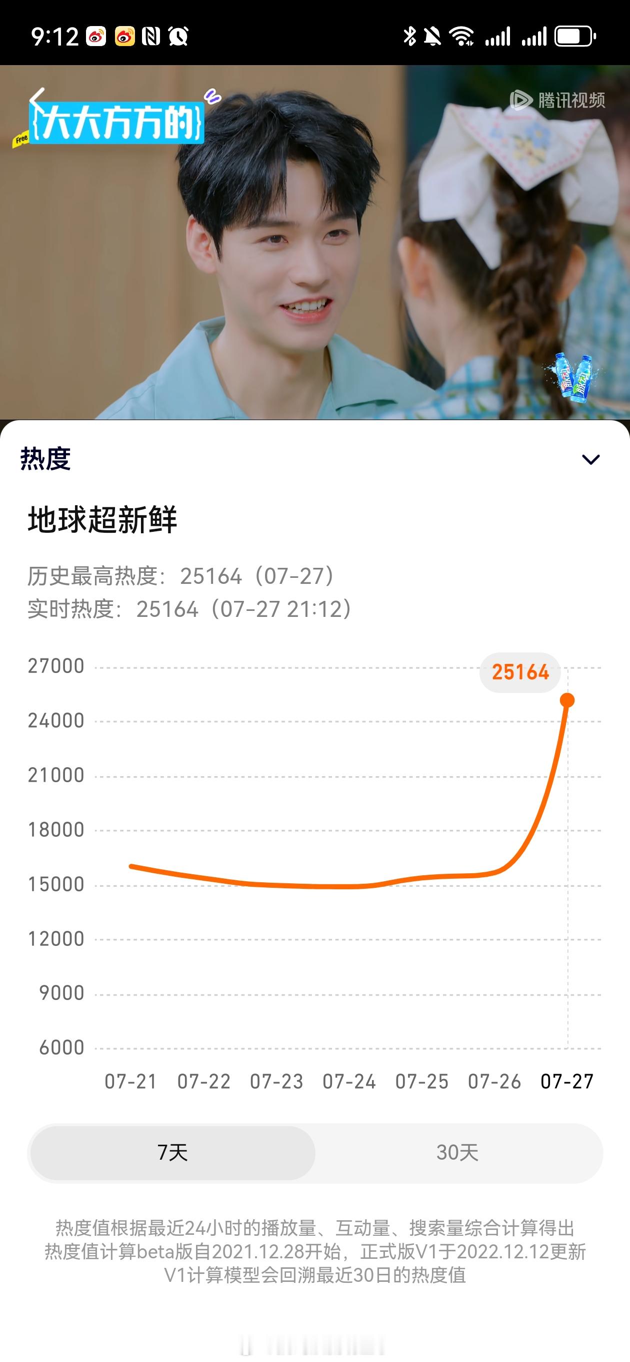 恭喜《地球超新鲜》首播上期站内热度破25000！一举冲入爆款俱乐部后再创新高！再
