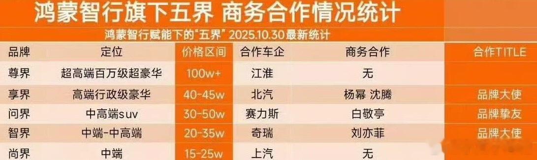 蜜蜂们吃得真好这个杨幂过于优秀 ​​​