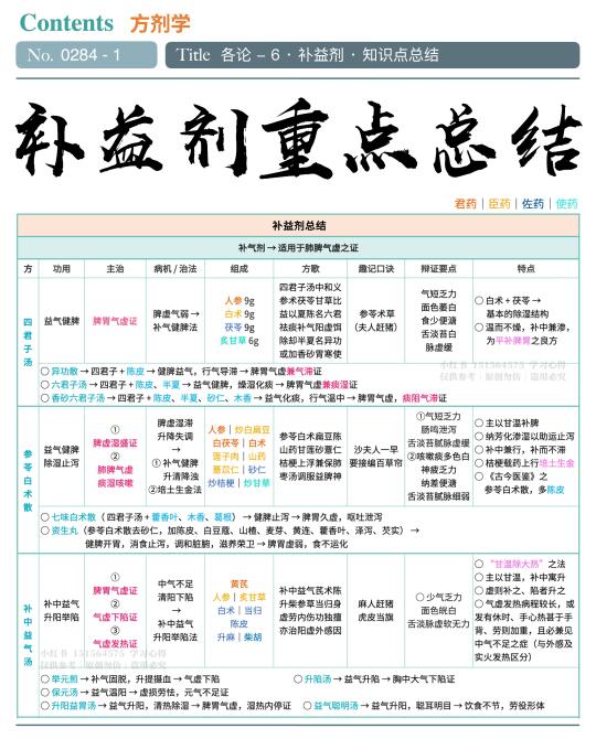 都总结到这份上了，还不快来背❗️