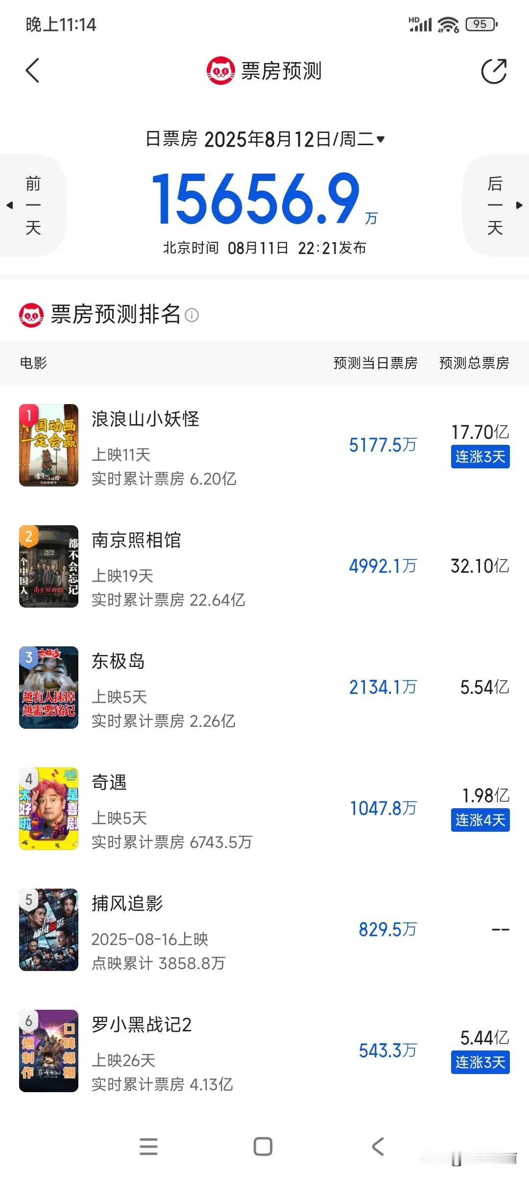 浪浪山小妖怪预测继续上涨，东极岛预测已经跌到5了