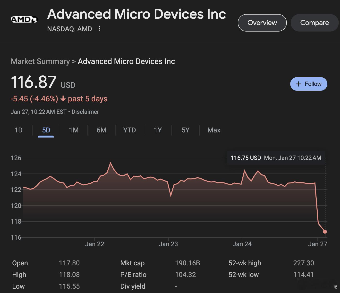 AMD，英伟达，标普500，纳斯达克以及纳斯达克100[思考] 