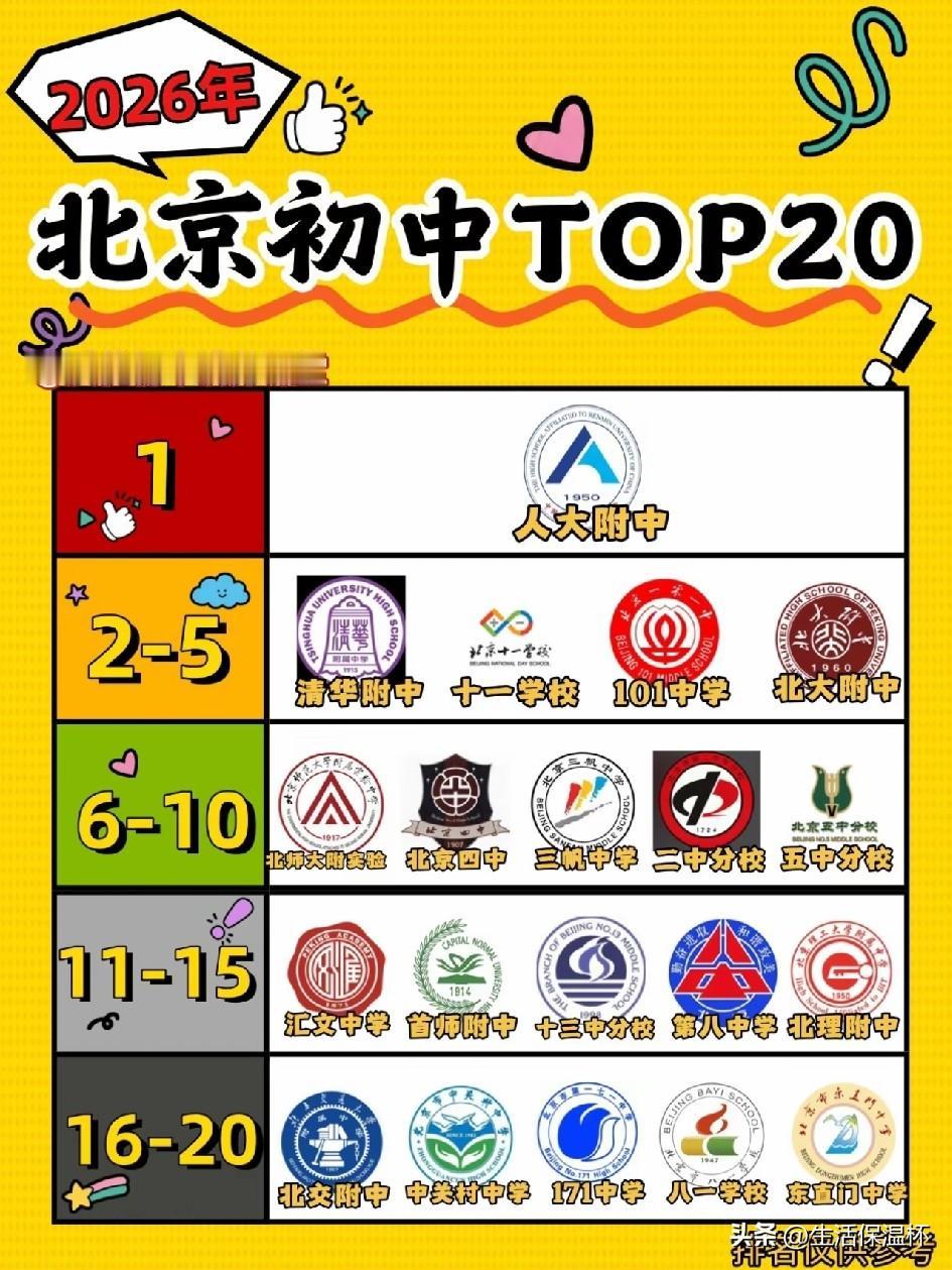 2026北京初中TOP20榜单出炉，人大附中位居榜单首位，清华附中、十一学校、1