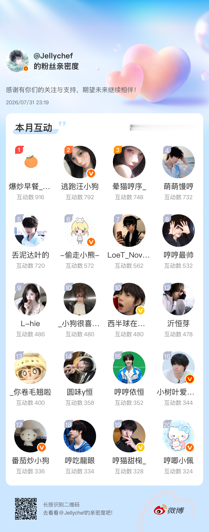 感谢有你们的陪伴与支持，期望未来继续相伴～网页链接微博亲密度粉丝亲密度