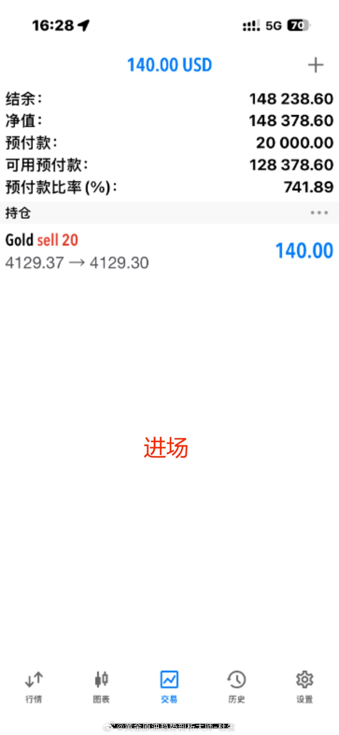 这行情我们想要保持每天稳健盈利小赚一点真的是很好做的，等行情走稳后果断进场收割，