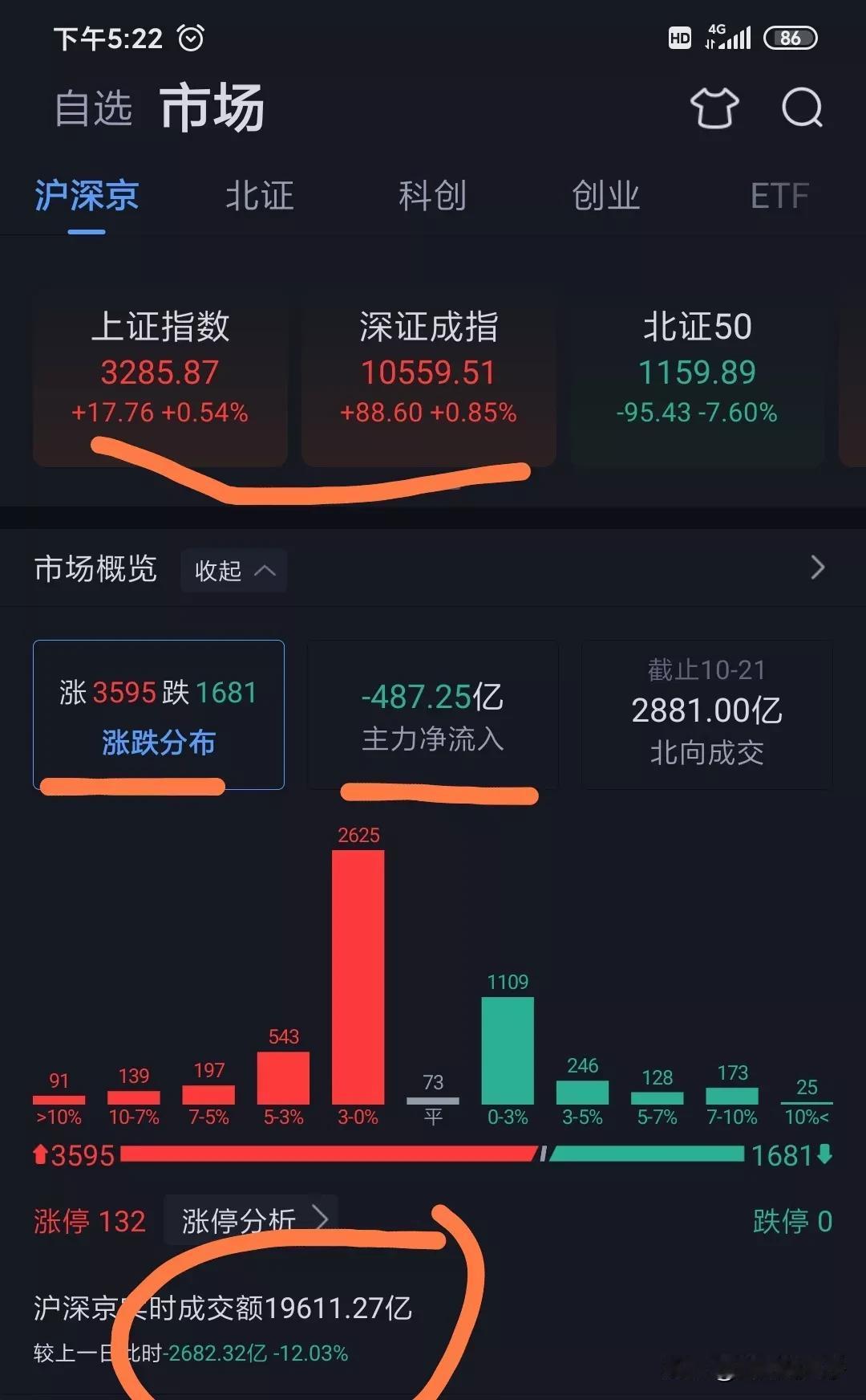 收盘了，怎么说呢？？？走的你可以说好也可以说不好。为什么？
盘中跳水，特别是下午