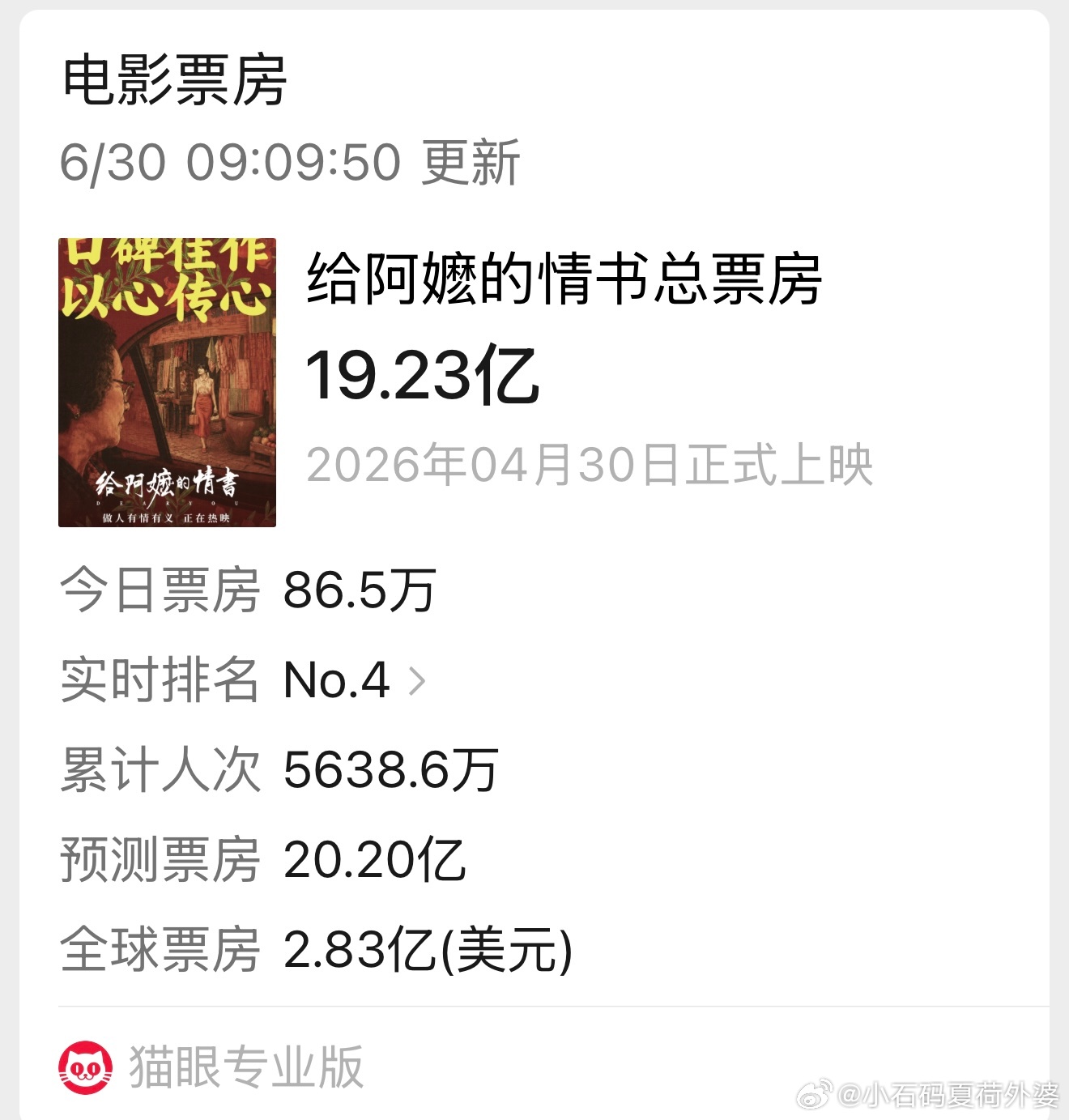 《给阿嬷的情书》2026年4月30日上映2026年6月30日09:09:50票房