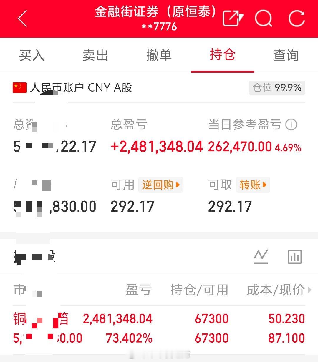 朱朱姐100万本金实盘操作，记录翻倍之旅！目前持仓；铜冠铜箔:301217今日卖