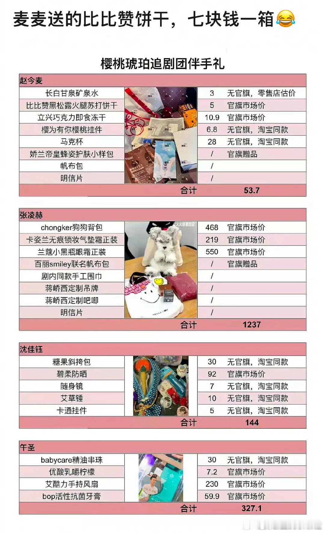 赵今麦《樱桃琥珀》给媒体送的伴手礼饼干七块钱…太小气了吧 ​​​