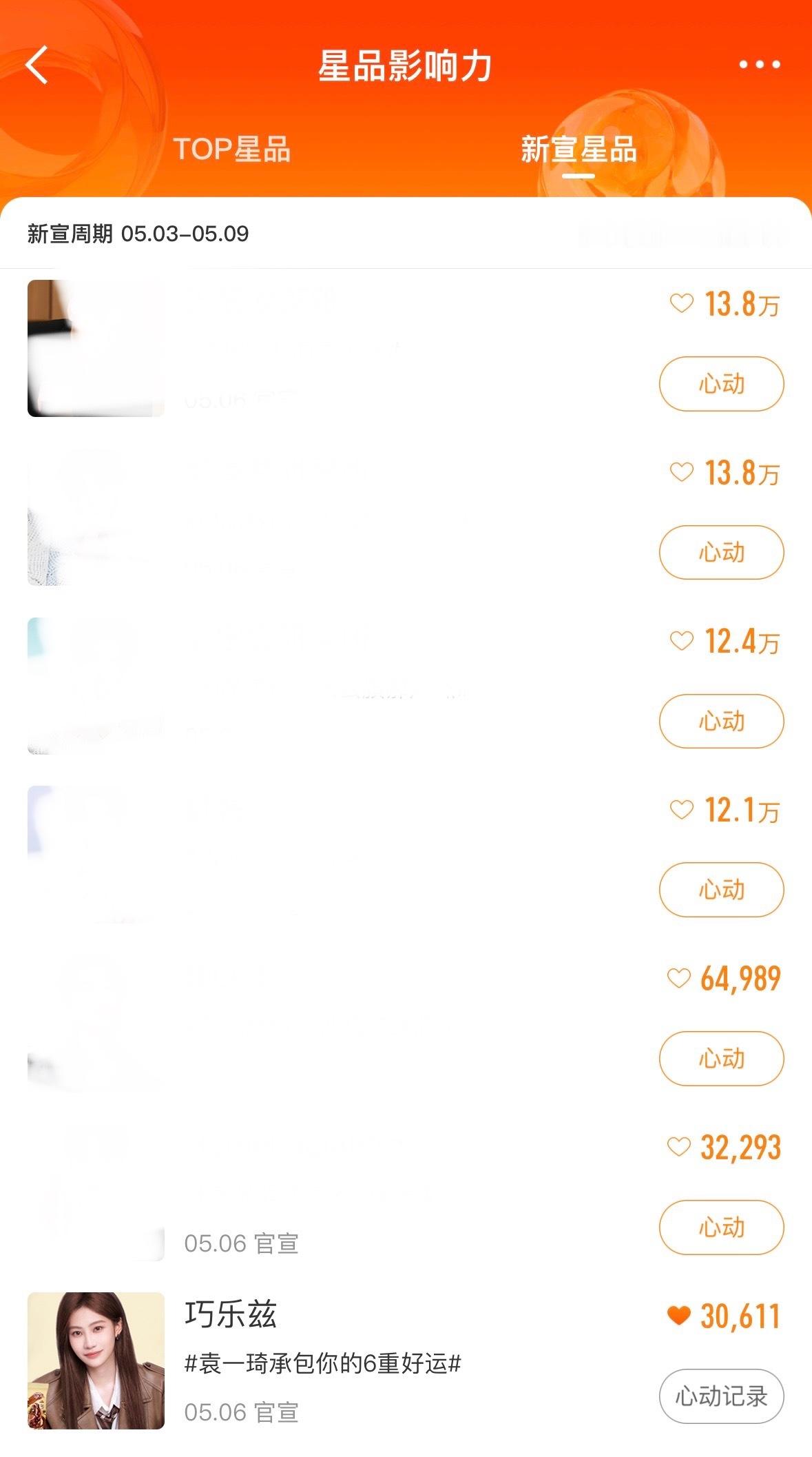 超会评都有5226次点评了 每人多切几个耗星品每天就能涨8k了 还有谁没切耗投啊