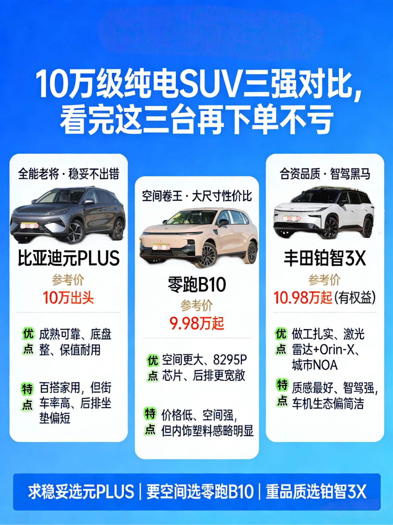 10万级纯电SUV，到店看完这三台，我果断劝朋友别急着下单
前阵子陪另一个朋友看