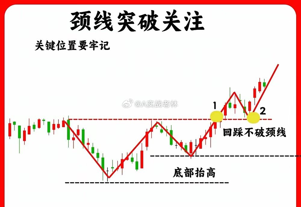 注意了！一旦出现这八种形态，我会毫不犹豫关注起来，一旦出现说明下方有很强势的支撑