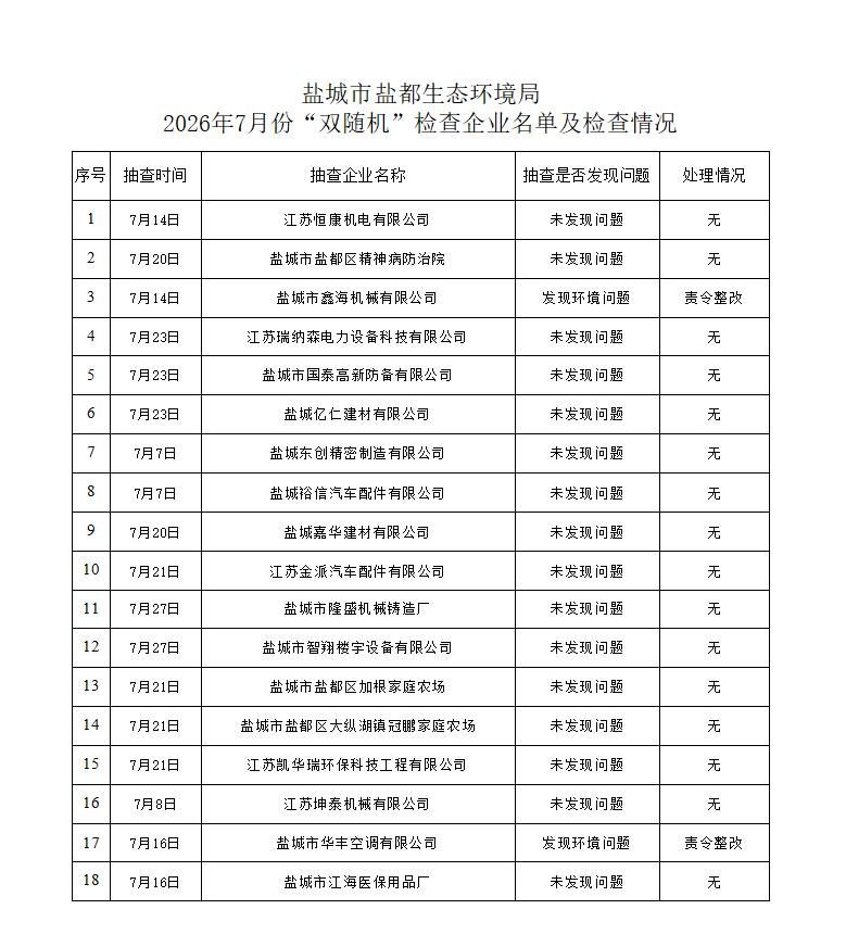 盐城市盐都生态环境局公示2026年7月“双随机”检查结果，本月共抽查18家企业单