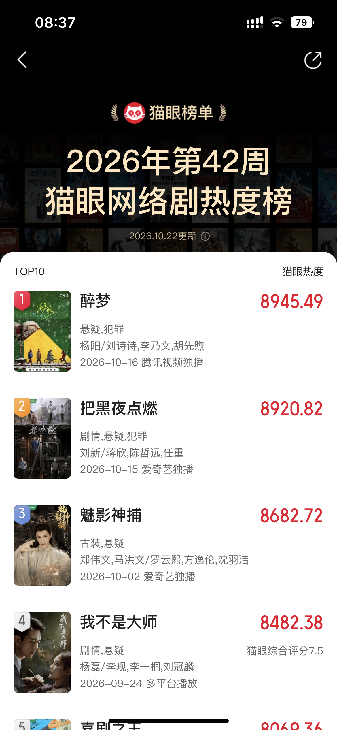 恭喜刘诗诗《醉梦》猫眼热度登顶网络剧top1醉梦刘诗诗沈乐水 ​​​