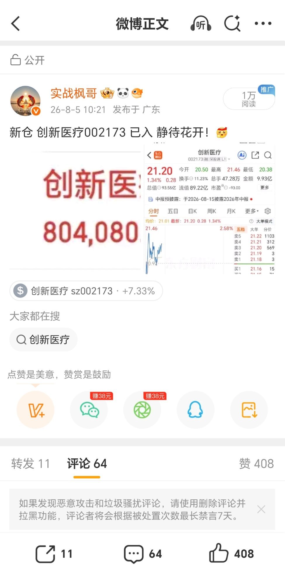 创新医疗 002173 强势上攻，已撤，准备下一只！