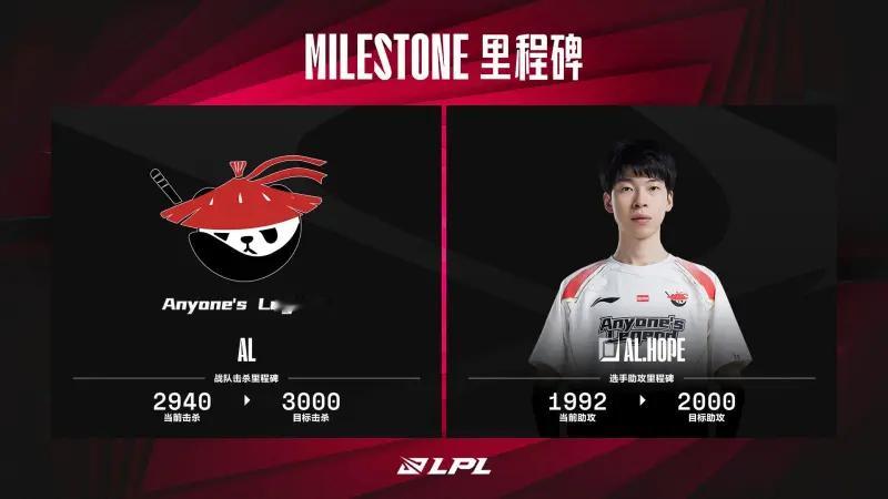 #Jiejie和Viper韩国重聚##英雄联盟# LPL今日数据里程碑：Hope